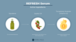 Revitalize Your Skin with Beverly Hills Rejuvology’s Refresh Serum: The Power of Squalane, Jojoba Oil, and Tocopheryl Acetate