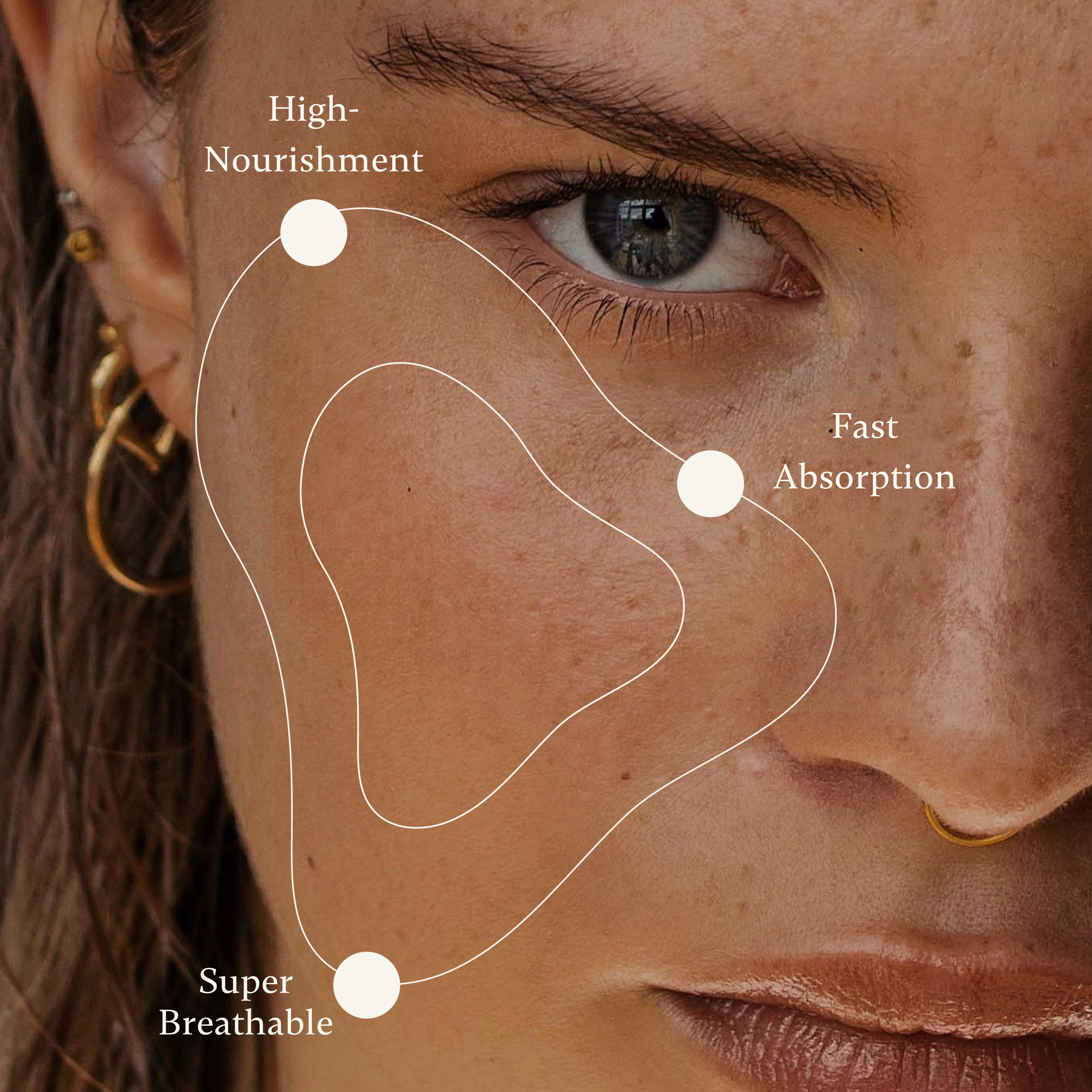 REJUVOLOGY Skincare Trio