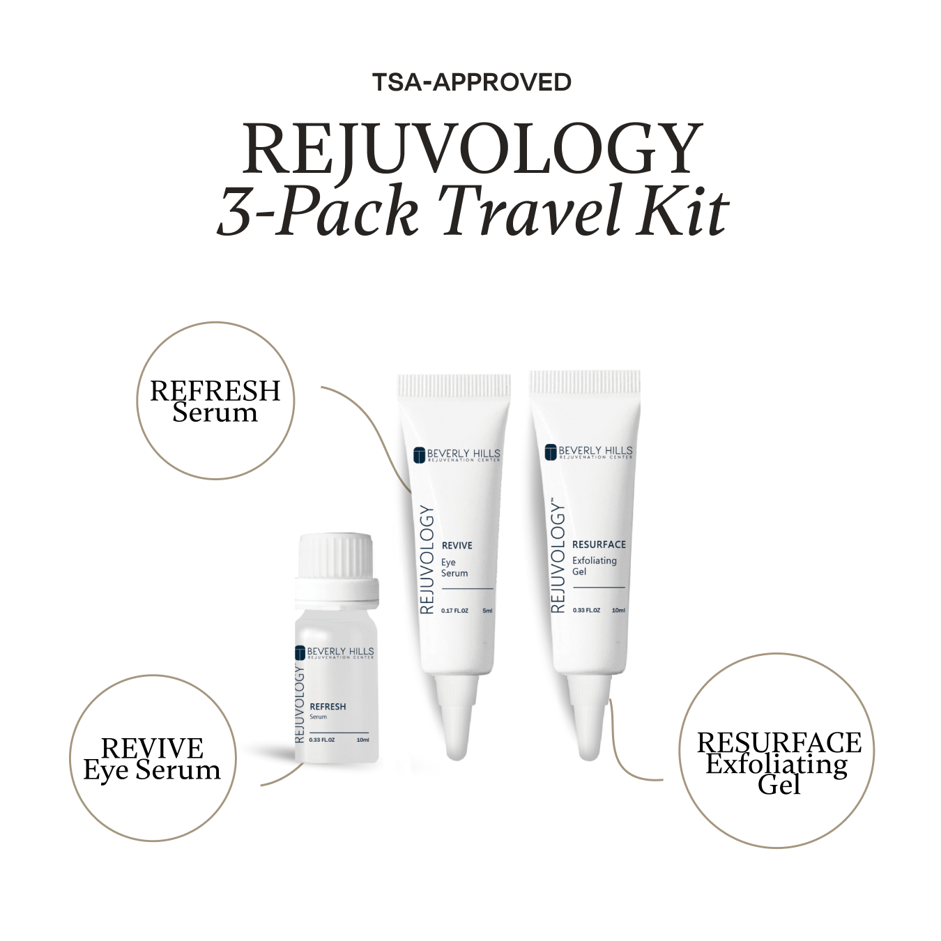 REJUVOLOGY Skincare Travel Trio
