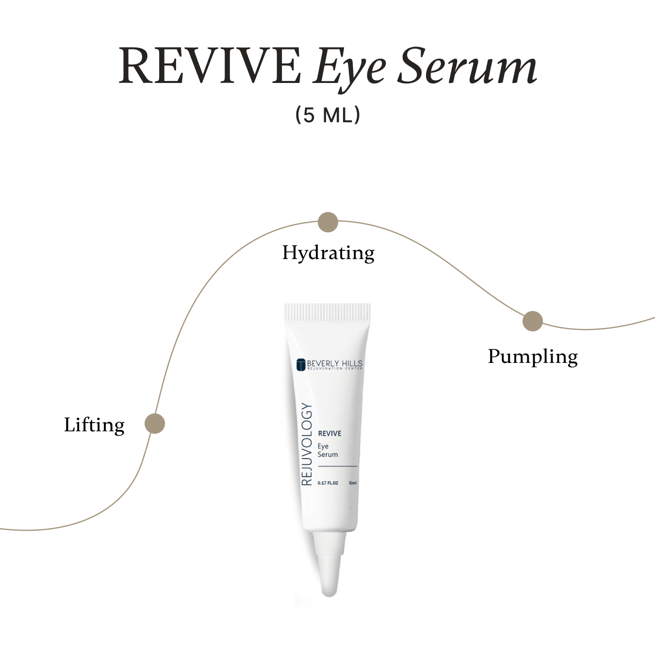 REJUVOLOGY Skincare Travel Trio