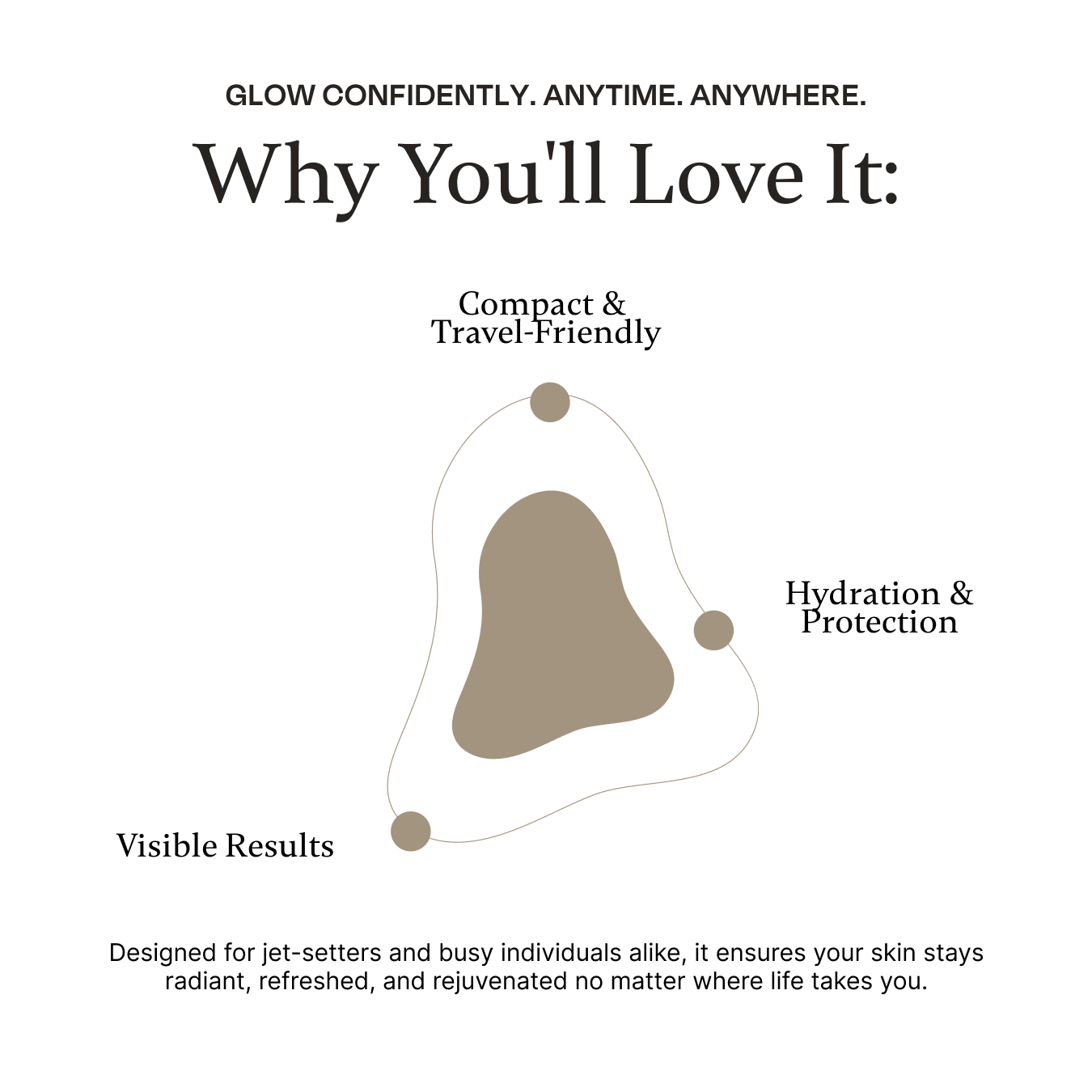 REJUVOLOGY Skincare Travel Trio