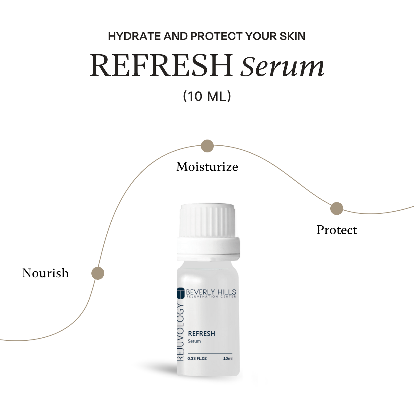 REJUVOLOGY Skincare Travel Trio