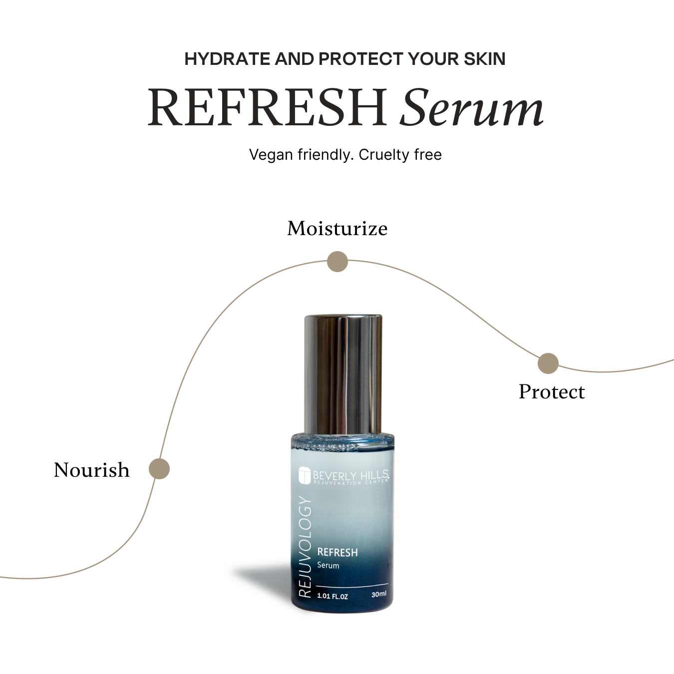 REFRESH Serum 30ml