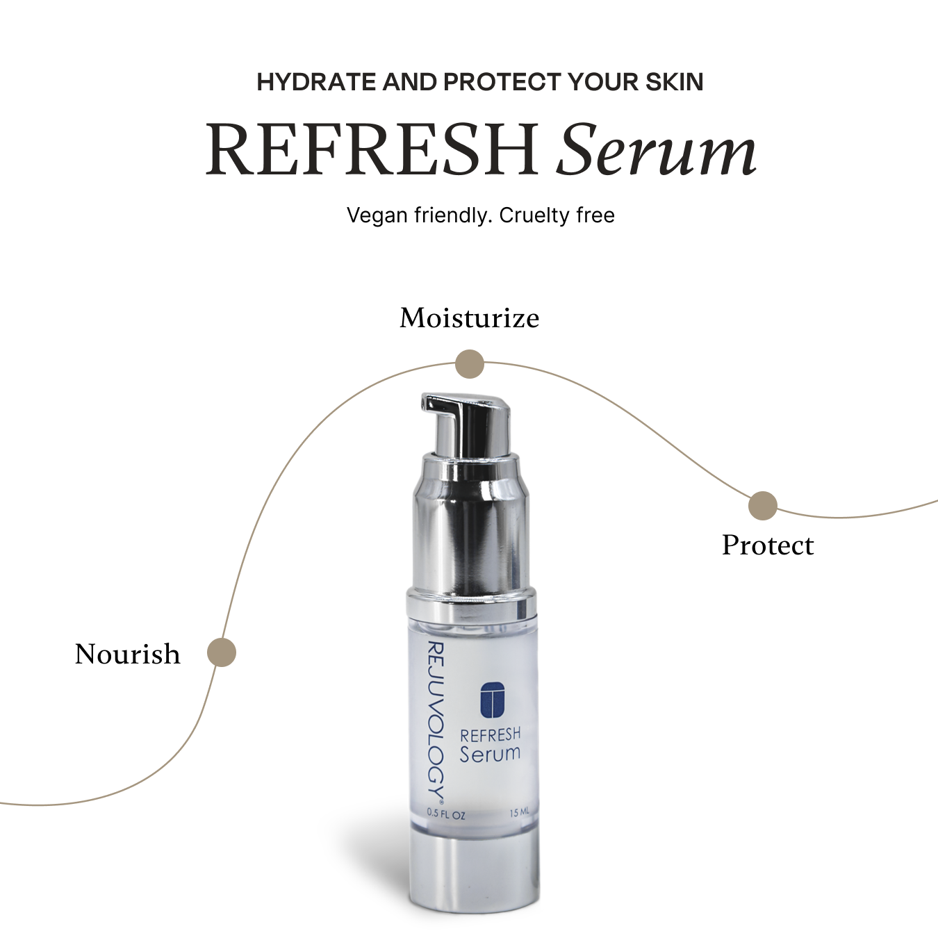 REFRESH Serum 15ml